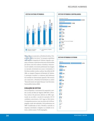 RecuRsOs humANOs


       efetivo sistema petrobras                                                                                                   efetivo petrobras controladora

                                                                                                                                    exploração e Produção
                                                                                                                                                                                         23.033




                                                                                                           74.240
                                                                                   68.931
                                                                                                                                    Abastecimento
                                                                                                                                                                    12.586




                                                       62.266




                                                                                                                    6.775 12.266
                                                                                                                                    serviços




                                                                                            6.783 11.941
                                53.904
                                                                                                                                                            8.689




                                                                6.857 7.454
         52.037
                                                                                                                                    cedidos




                                         6.166 7.197
                  5.939 7.007                                                                                                                 2.262
                                                                                                                                    corporativo
                                                                                                                                            2.150
                                                                                                                                    Pesquisa
                                                                                                                                            2.012
                                                                                                                                    Financeira
                                                                                                                                          1.580




                                                                                            50.207
                                                                                                                                    empregados em curso de Formação
                                         40.541
                  39.091




                                                                                                                    55.199
                                                                47.955

                                                                                                                                         1.419
                                                                                                                                    Gás e energia
         2004                   2005                   2006                       2007                     2008                        905
                                                                                                                                    Internacional
           Petrobras controladora                                             controladoras e coligadas -                             563
           unidades no exterior                                               brasil




     Pelo quarto ano consecutivo, a Petrobras foi eleita a “Em-
     presa dos Sonhos dos Jovens” em pesquisa espontânea                                                                           efetivo petrobras exterior
     realizada pela Companhia de Talentos. Segundo a pes-
                                                                                                                                    Argentina
     quisa, os desejos e expectativas dos jovens são formados
                                                                                                                                                                                          4.812
     por fatores como bons salários e benefícios, infraestru-                                                                       bolívia
     tura de trabalho, crescimento profissional, boa imagem                                                                                           456

     no mercado, investimento em cursos e treinamento. A                                                                            colômbia
                                                                                                                                                319
     Petrobras também recebeu o prêmio Top of Mind de RH
                                                                                                                                    uruguai
     2008, na categoria Programa de Retenção de Talentos.                                                                                      274
     A premiação reconhece as empresas pela lembrança                                                                               euA
                                                                                                                                               251
     da sociedade em determinado segmento. Pelo terceiro
                                                                                                                                    Paraguai
     ano consecutivo, a Petrobras foi benchmark no critério                                                                                   226
     “Desenvolvimento do Capital Humano”, dos Dow Jones                                                                             Japão
     Sustainability Indexes (DJSI).                                                                                                           210
                                                                                                                                    Venezuela
                                                                                                                                          91
     evoluÇão do efetivo
                                                                                                                                    Angola
     Para acompanhar o crescimento da companhia e aten-                                                                                  41
     der às metas do Plano de Negócios 2009-2013, a Petro-                                                                          Nigéria
                                                                                                                                         36
     bras realizou três processos seletivos em 2008, regis-
                                                                                                                                    méxico
     trando em um deles o recorde de inscrições: 451.712                                                                                 25
     candidatos concorreram a 2.611 vagas no País inteiro.                                                                          líbia
     A companhia encerrou o ano com efetivo de 55.199 em-                                                                             19

     pregados, tendo sido admitidos 5.565 profissionais em                                                                          Turquia
                                                                                                                                      11
     2008. Considerando-se toda a Petrobras, incluindo as
                                                                                                                                    chile
     empresas controladas e coligadas e as unidades no ex-                                                                           4
     terior, o efetivo somou 74.240 empregados.



34                                                                                                                                                                       r e s u lta d o s e g e s tão
                                                                                                                                                                                                 eix
 