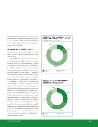 Esse crescimento deverá manter-se em 2009 com o iní-
                                                          produção de óleo, CondenSado e lGn no
cio de operação das plataformas P-53, no final de 2008,   BraSil - terra e Mar (lâmina D’água)
                                                          (proDução total: 1.855 mil bpD)
e P-51, no começo de 2009, além da continuidade na
implementação de projetos do Plano de Antecipação da
                                                                                            11,7%
Produção de Gás (Plangás).                                           14,7%



deSCoBertaS de petróleo e GáS                                                                          10,7%

Além das descobertas na seção pré-sal, a Petrobras
obteve relevante sucesso na exploração em outras
áreas no Brasil.
    O bloco BMS-40, em águas rasas na Bacia de San-
tos, revelou uma acumulação de petróleo leve na área
conhecida como Tiro. Teste realizado pela Petrobras
— concessionária exclusiva do bloco — comprovou um
                                                                               62,9%
potencial de produção estimado em 12 mil bpd. Uma
segunda descoberta de petróleo leve ocorreu no mes-          terra                     300 - 1.500 m
                                                             0 - 300 m                 > 1.500 m
mo bloco, também em águas rasas, a 9,3 quilômetros
de Tiro, na área de Sidon. Dados preliminares dessas
duas áreas permitem estimar um volume recuperável
de aproximadamente 150 milhões de boe neste bloco.
    Já na Bacia do Espírito Santo foi realizada mais      produção de GáS natural no BraSil -
                                                          terra e Mar (lâmina D’água)
uma descoberta no campo de Golfinho, por meio             (proDução total: 51.073 mil m3/Dia)

do poço 4-GLF-23-ESS. As estimativas indicam um
                                                                             9,9%
potencial de 60 milhões de barris de petróleo recu-
perável. E na parte sul da Bacia do Jequitinhonha, a
perfuração do poço 1-BAS-147 comprovou a presença                                                      32,7%

de hidrocarbonetos em reservatórios arenosos acima
da camada de sal e a cerca de 3.630 metros de pro-
fundidade. O poço está na concessão BM-J-3, em que        30,5%
a Petrobras (operadora) e a StatoilHydro são sócias,
com 60% e 40%, respectivamente. Esse bloco está a 74
quilômetros da costa do estado da Bahia, em lâmina
d’água de 2.354 metros. Esta descoberta abre grandes
                                                                                        26,9%
perspectivas para essa bacia, onde a Petrobras possui
mais duas concessões exploratórias, BM-J-4 e BM-J-5,         terra                     300 - 1.500 m
                                                             0 - 300 m                 > 1.500 m
com 100% de participação.


r e l at ó r i o a n u a l 2 0 0 8
                                                                                                               43
 