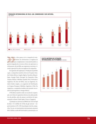 produção internaCional de óleo, lgn, Condensado e gás natural
  (mil Boed)




                                                                                                                                  632
                                                                                                                    486




                                                                                                                                        223
                                                                                               342




                                                                                                                          172
      263




                         259




                                     243




                                                      235




                                                                   224




                                                                                                     132
            94




                               96




                                            101




                                                             109




                                                                          100




                                                                                                                                        409
                               163




                                                             126
            169




                                                                          124
                                            142




                                                                                                     210




                                                                                                                          314
     2004               2005         2006             2007         2008                       meta                Projeção      Projeção
                                                                                              2013                 2015          2020



       Óleo, lGn e condensado           Gás natural




Nesse sentido, o foco passa a ser a conquista de mer-
                                                                          Custo unitário de extração
cados, o crescimento em downstream, os negócios de                        internaCional da petroBras (us$/BBl)
gás natural para complementar o mercado brasileiro, a
gestão integrada dos recursos críticos em upstream e o
alinhamento do portfólio aos segmentos nacionais, vi-
                                                                                                                       4,73




                                                                                                                                     4,55
sando à geração de valor nos negócios da companhia.
                                                                                                           4,17




    No segmento de Exploração e Produção de petróleo
                                                                                              3,36




e gás, a companhia mantém ativos em 19 países: Esta-
                                                                                       2,90




dos Unidos, México, Angola, Nigéria, Tanzânia, Moçam-
                                                                                2,60




bique, Senegal, Índia, Portugal, Irã, Paquistão, Líbia,
Turquia, Bolívia, Colômbia, Equador, Peru, Venezuela e
Argentina. No setor de Refino, atua na Argentina, Es-
tados Unidos e Japão, e, no segmento de Distribuição,
no Uruguai, Paraguai, Colômbia, Argentina e Chile. Na
Argentina, a companhia também está presente nos se-                         2004       2005   2006         2007       2008          meta
                                                                                                                                    2013
tores de petroquímica e energia elétrica.
    A Petrobras mantém ainda um acordo de coopera-
ção com Cuba em segmentos diversos da cadeia produ-
tiva de petróleo, além de possuir escritórios de repre-
sentação no Reino Unido, Japão, China e Cingapura.
    A produção no exterior em 2008 foi de 123,6 mil bpd
de óleo e 17,1 milhões de m³/dia de gás natural – res-
pectivamente, 6,3% e 25% da produção total da compa-
nhia. No ano, os investimentos internacionais somaram
R$ 6,1 bilhões, sendo 66% destinados à manutenção e ao




r e l at ó r i o a n u a l 2 0 0 8
                                                                                                                                              75
 