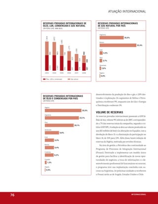 atuação internacional


     reservas provadas internaCionais de                                                         reservas provadas internaCionais
     óleo, lgn, Condensado e gás natural                                                         de gás natural por país
     critério sPe (mm Boe)                                                                       critério sPe


                                                                                                   argentina




       1.904
                                                                                                                               35,0%




                       1.872



                                       1.681
                                                                                                   Bolívia

                                                                                                                                                53,4%




                                                     1.270



                                                                    1.090
                                                                                                   eua




                               865
               891




                                                                                  992
                                                                                                          4,4%




                                               726
                                                                                                   Peru




                                                             613



                                                                            514



                                                                                         495
                                                                                                          3,7%

                                                                                                   Venezuela
                               1.007
               1.013




                                                                                         497
                                               955



                                                             657



                                                                            576
                                                                                                      2,6%

       2003            2004            2005          2006          2007           2008             nigéria

                                                                                                     0,9%
        Óleo, lGn e condensado                               Gás natural




                                                                                               desenvolvimento da produção de óleo e gás, e 20% des-
     reservas provadas internaCionais
     de óleo e Condensado por país                                                             tinados à exploração. Os segmentos de Refino e Petro-
     critério sPe
                                                                                               química receberam 9%, enquanto aos de Gás e Energia
                                                                                               e Distribuição couberam 5%.
      nigéria

                                                                                  25,5%
                                                                                               volume de reservas
      argentina
                                                                                               As reservas provadas internacionais passaram a 0,99 bi-
                                                                             23,7%
                                                                                               lhão de boe, volume 9% inferior ao de 2007, corresponden-
      Peru
                                                                                               do a 7% das reservas totais da companhia, segundo o cri-
                                                                   20,1%
                                                                                               tério ANP/SPE. A redução se deve ao volume produzido no
      Venezuela
                                                                                               ano (82 milhões de boe) e às alterações no Equador, com a
                                       9,9%
                                                                                               devolução do bloco 31 e a diminuição da participação no
      eua
                                                                                               bloco 18, de 35% para 15%. Além disso, houve redução de
                          6,4%
                                                                                               reservas da Nigéria, motivada por revisões técnicas.
      Bolívia
                                                                                                   Na área de gestão, a Petrobras deu continuidade ao
                          6,4%
                                                                                               Programa de Processos de Integração Internacional
      colômbia                                                                                 (Proani). Destinado a implementar um modelo único
                         6,2%
                                                                                               de gestão para facilitar a identificação de novas opor-
      equador                                                                                  tunidades de negócios, a troca de informações e o de-
          1,3%
                                                                                               senvolvimento profissional de funcionários no exterior,
      angola                                                                                   o programa teve sua implantação concluída com su-
        0,5%
                                                                                               cesso na Argentina. As próximas unidades a receberem
                                                                                               o Proani serão as de Angola, Estados Unidos e Chile.




76                                                                                                                                     i n t e r n a C i o nx o
                                                                                                                                                         ei al
 