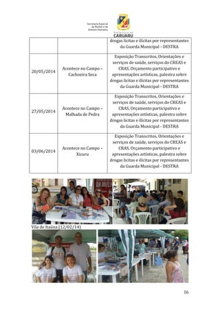 16
drogas licitas e ilícitas por representantes
da Guarda Municipal - DESTRA
20/05/2014
Acontece no Campo –
Cachoeira Seca
Exposição Transcritos, Orientações e
serviços de saúde, serviços do CREAS e
CRAS, Orçamento participativo e
apresentações artísticas, palestra sobre
drogas licitas e ilícitas por representantes
da Guarda Municipal - DESTRA
27/05/2014
Acontece no Campo –
Malhada de Pedra
Exposição Transcritos, Orientações e
serviços de saúde, serviços do CREAS e
CRAS, Orçamento participativo e
apresentações artísticas, palestra sobre
drogas licitas e ilícitas por representantes
da Guarda Municipal - DESTRA
03/06/2014
Acontece no Campo –
Xicuru
Exposição Transcritos, Orientações e
serviços de saúde, serviços do CREAS e
CRAS, Orçamento participativo e
apresentações artísticas, palestra sobre
drogas licitas e ilícitas por representantes
da Guarda Municipal - DESTRA
Vila de Itaúna (12/02/14)
 