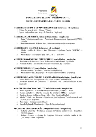 39
CONSELHEIRAS ELEITAS – SOCIEDADE CIVIL
CONSELHO MUNICIPAL DA MULHER 2014-2016
MULHERES NEGRAS E OU MATRIZ ÉTNICA (1 titularidade e 1 suplência)
1. Eliane Ferreira Araújo – Cigana (Titular)
2. Maria Jucimar Pereira – Negra de Terreiros (Suplente)
MULHERES COM DEFICIÊNCIAS (1 titularidade e 1 suplência)
1. Lucy Tertulina Alves Lima – Associação Caruaruense de Cegos/as (ACACE)
– titular
2. Samara Fernandes da Silva Noia – Mulher com Deficiência (suplente)
MULHERES DO CAMPO (1 titularidade e 1 suplência)
1. Maria Lenilda de Brito – Ass. Moradores Lajedo do Capim (AMOLC) –
Titular
2. Maria Suely – Movimento Sem terra (MST) - Suplente
MULHERES JOVENS E OU ESTUDANTES (1 titularidade e 1 suplência)
1. TauíresMirelly Pereira – União da Juventude Socialista (UJS)- Titular
2. Amanda Rafela – União daJuventude Socialista (UJS) - Suplente
MULHERES IDOSAS (1 titularidade e 1 suplência)
1. Josefa Alves de Carvalho – Conselho Idoso (Titular)
2. Maria Eunice de Albuquerque – Conselho da Pessoa Idosa (Suplente)
MULHERES DE ASSOCIAÇÕES E SINDICATOS (1 titularidade e 1 suplência)
1. Maria do Socorro Rodrigues da Silva – Ass. Alto do Moura (titular)
2. Albertina Ferreira da Conceição – Sindicato dos Trabalhadores/as Rurais
(suplente)
MOVIMENTOS SOCIAIS E/OU ONGs (3 titularidades e 3 suplências)
1. Joana Figueiredo– Marcha Mundial das Mulheres (MMM) – Titular
2. Renata Villa Nova – Marcha Mundial das Mulheres (MMM) – suplente
3. Rogéria Simone de Barros Silva – Mov. Olga Benário (Titular)
4. Maria Verônica de Santana – Movimento das Mulheres Trabalhadoras Rurais
(MMTR-NE)– Suplente
5. Jane Sueli – Rosa de Saron (titular)
6. Camila Rebeca F. Nascimento – Rosa de Saron (suplente)
NUCLEO DE ESTUDOS DE GÊNERO (1 titularidade e 1 suplência)
1. Roberta Granville – Núcleo de Estudos em Gênero Elma Novaes – Faculdade
ASCES (titular)
2. Juliana Gouveia – Grupo de Pesquisa Educação Inclusão Social e DH
(PPGDH) – UFPE (suplente)
 