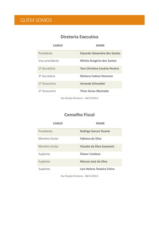 QUEM SOMOS
Diretoria Executiva
CARGO NOME
Presidente Eduardo Alexandre dos Santos
Vice-presidente Nilcéia Gregório dos Santos
1ª Secretária Yara Christina Cesário Pereira
2ª Secretária Bárbara Cadore Demmer
1ª Tesoureira Amanda Schneider
2ª Tesoureiro Thaís Simas Machado
Ata Eleição Diretoria – 06/12/2013
Conselho Fiscal
CARGO NOME
Presidente Rodrigo Garcez Duarte
Membro titular Fabiana da Silva
Membro titular Claudio da Silva Sacavemi
Suplente Eliezer Cardoso
Suplente Marcos José da Silva
Suplente Lais Helena Teixeira Vieira
Ata Eleição Diretoria – 06/12/2013
 