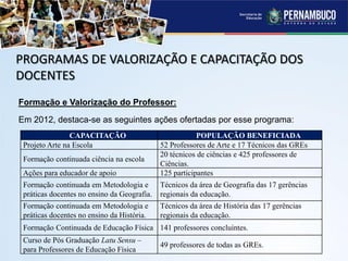 PROGRAMAS DE VALORIZAÇÃO E CAPACITAÇÃO DOS
DOCENTES
Formação e Valorização do Professor:
Em 2012, destaca-se as seguintes ações ofertadas por esse programa:
CAPACITAÇÃO POPULAÇÃO BENEFICIADA
Projeto Arte na Escola 52 Professores de Arte e 17 Técnicos das GREs
Formação continuada ciência na escola
20 técnicos de ciências e 425 professores de
Ciências.
Ações para educador de apoio 125 participantes
Formação continuada em Metodologia e
práticas docentes no ensino da Geografia.
Técnicos da área de Geografia das 17 gerências
regionais da educação.
Formação continuada em Metodologia e
práticas docentes no ensino da História.
Técnicos da área de História das 17 gerências
regionais da educação.
Formação Continuada de Educação Física 141 professores concluintes.
Curso de Pós Graduação Latu Sensu –
para Professores de Educação Física
49 professores de todas as GREs.
 