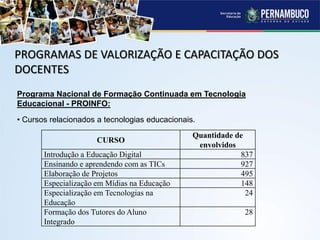 PROGRAMAS DE VALORIZAÇÃO E CAPACITAÇÃO DOS
DOCENTES
Programa Nacional de Formação Continuada em Tecnologia
Educacional - PROINFO:
• Cursos relacionados a tecnologias educacionais.
CURSO
Quantidade de
envolvidos
Introdução a Educação Digital 837
Ensinando e aprendendo com as TICs 927
Elaboração de Projetos 495
Especialização em Mídias na Educação 148
Especialização em Tecnologias na
Educação
24
Formação dos Tutores do Aluno
Integrado
28
 