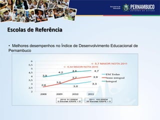 Escolas de Referência
• Melhores desempenhos no Índice de Desenvolvimento Educacional de
Pernambuco
 