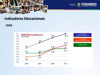Indicadores Educacionais
•IDEB
 