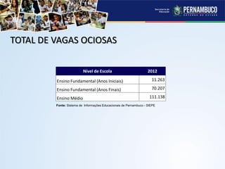 TOTAL DE VAGAS OCIOSAS
Fonte: Sistema de Informações Educacionais de Pernambuco - SIEPE
Nível de Escola 2012
Ensino Fundamental (Anos Iniciais) 11.263
Ensino Fundamental (Anos Finais) 70.207
Ensino Médio 111.138
 