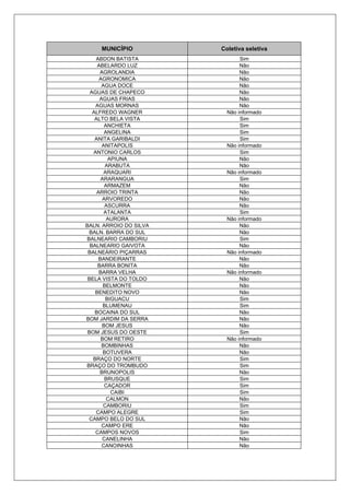 MUNICÍPIO Coletiva seletiva
ABDON BATISTA Sim
ABELARDO LUZ Não
AGROLANDIA Não
AGRONOMICA Não
AGUA DOCE Não
AGUAS DE CHAPECO Não
AGUAS FRIAS Não
AGUAS MORNAS Não
ALFREDO WAGNER Não informado
ALTO BELA VISTA Sim
ANCHIETA Sim
ANGELINA Sim
ANITA GARIBALDI Sim
ANITAPOLIS Não informado
ANTONIO CARLOS Sim
APIUNA Não
ARABUTA Não
ARAQUARI Não informado
ARARANGUA Sim
ARMAZEM Não
ARROIO TRINTA Não
ARVOREDO Não
ASCURRA Não
ATALANTA Sim
AURORA Não informado
BALN. ARROIO DO SILVA Não
BALN. BARRA DO SUL Não
BALNEARIO CAMBORIU Sim
BALNEARIO GAIVOTA Não
BALNEÁRIO PIÇARRAS Não informado
BANDEIRANTE Não
BARRA BONITA Não
BARRA VELHA Não informado
BELA VISTA DO TOLDO Não
BELMONTE Não
BENEDITO NOVO Não
BIGUACU Sim
BLUMENAU Sim
BOCAINA DO SUL Não
BOM JARDIM DA SERRA Não
BOM JESUS Não
BOM JESUS DO OESTE Sim
BOM RETIRO Não informado
BOMBINHAS Não
BOTUVERA Não
BRAÇO DO NORTE Sim
BRAÇO DO TROMBUDO Sim
BRUNOPOLIS Não
BRUSQUE Sim
CAÇADOR Sim
CAIBI Sim
CALMON Não
CAMBORIU Sim
CAMPO ALEGRE Sim
CAMPO BELO DO SUL Não
CAMPO ERE Não
CAMPOS NOVOS Sim
CANELINHA Não
CANOINHAS Não
 