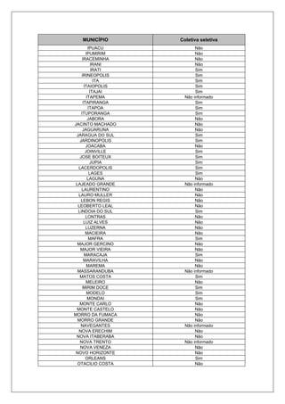 MUNICÍPIO Coletiva seletiva
IPUACU Não
IPUMIRIM Não
IRACEMINHA Não
IRANI Não
IRATI Sim
IRINEOPOLIS Sim
ITA Sim
ITAIOPOLIS Sim
ITAJAI Sim
ITAPEMA Não informado
ITAPIRANGA Sim
ITAPOA Sim
ITUPORANGA Sim
JABORA Não
JACINTO MACHADO Não
JAGUARUNA Não
JARAGUA DO SUL Sim
JARDINOPOLIS Sim
JOACABA Não
JOINVILLE Sim
JOSE BOITEUX Sim
JUPIA Sim
LACERDOPOLIS Sim
LAGES Sim
LAGUNA Não
LAJEADO GRANDE Não informado
LAURENTINO Não
LAURO MULLER Não
LEBON REGIS Não
LEOBERTO LEAL Não
LINDOIA DO SUL Sim
LONTRAS Não
LUIZ ALVES Não
LUZERNA Não
MACIEIRA Não
MAFRA Sim
MAJOR GERCINO Não
MAJOR VIEIRA Não
MARACAJA Sim
MARAVILHA Não
MAREMA Não
MASSARANDUBA Não informado
MATOS COSTA Sim
MELEIRO Não
MIRIM DOCE Sim
MODELO Sim
MONDAI Sim
MONTE CARLO Não
MONTE CASTELO Não
MORRO DA FUMACA Não
MORRO GRANDE Não
NAVEGANTES Não informado
NOVA ERECHIM Não
NOVA ITABERABA Não
NOVA TRENTO Não informado
NOVA VENEZA Não
NOVO HORIZONTE Não
ORLEANS Sim
OTACILIO COSTA Não
 