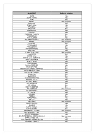 MUNICÍPIO Coletiva seletiva
OURO Não
OURO VERDE Não
PAIAL Sim
PAINEL Não informado
PALHOCA Sim
PALMA SOLA Não
PALMEIRA Não
PALMITOS Sim
PAPANDUVA Não
PARAISO Não
PASSO DE TORRES Sim
PASSOS MAIA Sim
PAULO LOPES Não
PEDRAS GRANDES Não informado
PENHA Não informado
PERITIBA Sim
PETROLANDIA Não
PINHALZINHO Sim
PINHEIRO PRETO Não
PIRATUBA Não
PLANALTO ALEGRE Não informado
POMERODE Sim
PONTE ALTA Não
PONTE ALTA DO NORTE Não
PONTE SERRADA Não
PORTO BELO Não
PORTO UNIAO Sim
POUSO REDONDO Não
PRAIA GRANDE Sim
PRESIDENTE CASTELO BRANCO Sim
PRESIDENTE GETULIO Sim
PRESIDENTE NEREU Não
PRINCESA Sim
QUILOMBO Sim
RANCHO QUEIMADO Não
RIO DAS ANTAS Não
RIO DO CAMPO Não
RIO DO OESTE Sim
RIO DO SUL Sim
RIO DOS CEDROS Sim
RIO FORTUNA Não informado
RIO NEGRINHO Sim
RIO RUFINO Não
RIQUEZA Não
RODEIO Sim
ROMELANDIA Não
SALETE Não
SALTINHO Não informado
SALTO VELOSO Não
SANGAO Não
SANTA CECILIA Não
SANTA HELENA Sim
SANTA ROSA DE LIMA Não informado
SANTA ROSA DO SUL Sim
SANTA TEREZINHA Não
SANTA TEREZINHA DO PROGRESSO Não informado
SANTIAGO DO SUL Não
SANTO AMARO DA IMPERATRIZ Não
SÃO BENTO DO SUL Sim
 
