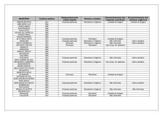 MUNICÍPIO Coletiva seletiva
Responsável pela
coleta seletiva
Resíduo coletado
Encaminhamento dos
materiais recicláveis
Encaminhamento dos
resíduos orgânicos
ABDON BATISTA Sim Empresa particular Reciclável e Orgânico Unidade de triagem Unidade de triagem
ABELARDO LUZ Não
AGROLANDIA Não
AGRONOMICA Não
AGUA DOCE Não
AGUAS DE CHAPECO Não
AGUAS FRIAS Não
AGUAS MORNAS Não
ALTO BELA VISTA Sim Empresa particular Reciclável Unidade de triagem
ANGELINA Sim Empresa particular Reciclável e Orgânico Não informado Aterro sanitário
ANITA GARIBALDI Sim Município Reciclável e Orgânico Não informado Aterro sanitário
ANTONIO CARLOS Sim Município Reciclável Ass./Coop. de catadores
ARABUTA Não
ARMAZEM Não
ARROIO TRINTA Não
ARVOREDO Não
ASCURRA Não
ATALANTA Sim Empresa particular Reciclável e Orgânico Não informado Aterro sanitário
BALN. BARRA DO SUL Não
BALNEARIO CAMBORIU Sim Empresa particular Reciclável e Orgânico Ass./Coop. de catadores Aterro sanitário
BANDEIRANTE Não
BARRA BONITA Não
BELA VISTA DO TOLDO Não
BELMONTE Não
BENEDITO NOVO Não
BLUMENAU Sim Município Reciclável Unidade de triagem
BOCAINA DO SUL Não
BOM JARDIM DA SERRA Não
BOM JESUS Não
BOM JESUS DO OESTE Sim Empresa particular Reciclável e Orgânico Não informado Aterro sanitário
BOMBINHAS Não
BOTUVERA Não
BRAÇO DO NORTE Sim Empresa particular Reciclável e Orgânico Não informado Não informado
BRUNOPOLIS Não
BRUSQUE Sim Empresa particular Reciclável Unidade de triagem
CAÇADOR Sim Empresa particular Reciclável Não informado
 