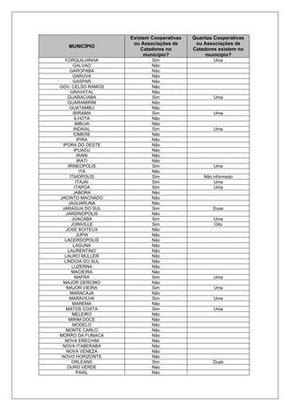MUNICÍPIO
Existem Cooperativas
ou Associações de
Catadores no
município?
Quantas Cooperativas
ou Associações de
Catadores existem no
município?
FORQUILHINHA Sim Uma
GALVAO Não
GAROPABA Não
GARUVA Não
GASPAR Não
GOV. CELSO RAMOS Não
GRAVATAL Não
GUARACIABA Sim Uma
GUARAMIRIM Não
GUATAMBU Não
IBIRAMA Sim Uma
ILHOTA Não
IMBUIA Não
INDAIAL Sim Uma
IOMERE Não
IPIRA Não
IPORA DO OESTE Não
IPUACU Não
IRANI Não
IRATI Não
IRINEOPOLIS Sim Uma
ITA Não
ITAIOPOLIS Sim Não informado
ITAJAI Sim Uma
ITAPOA Sim Uma
JABORA Não
JACINTO MACHADO Não
JAGUARUNA Não
JARAGUA DO SUL Sim Duas
JARDINOPOLIS Não
JOACABA Sim Uma
JOINVILLE Sim Oito
JOSE BOITEUX Não
JUPIA Não
LACERDOPOLIS Não
LAGUNA Não
LAURENTINO Não
LAURO MULLER Não
LINDOIA DO SUL Não
LUZERNA Não
MACIEIRA Não
MAFRA Sim Uma
MAJOR GERCINO Não
MAJOR VIEIRA Sim Uma
MARACAJA Não
MARAVILHA Sim Uma
MAREMA Não
MATOS COSTA Sim Uma
MELEIRO Não
MIRIM DOCE Não
MODELO Não
MONTE CARLO Não
MORRO DA FUMACA Não
NOVA ERECHIM Não
NOVA ITABERABA Não
NOVA VENEZA Não
NOVO HORIZONTE Não
ORLEANS Sim Duas
OURO VERDE Não
PAIAL Não
 