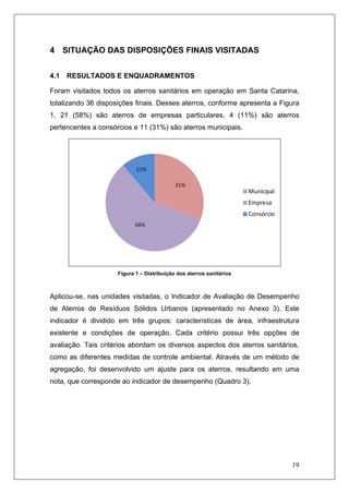 19
4 SITUAÇÃO DAS DISPOSIÇÕES FINAIS VISITADAS
4.1 RESULTADOS E ENQUADRAMENTOS
Foram visitados todos os aterros sanitários em operação em Santa Catarina,
totalizando 36 disposições finais. Desses aterros, conforme apresenta a Figura
1, 21 (58%) são aterros de empresas particulares, 4 (11%) são aterros
pertencentes a consórcios e 11 (31%) são aterros municipais.
31%
58%
11%
Municipal
Empresa
Consórcio
Figura 1 – Distribuição dos aterros sanitários
Aplicou-se, nas unidades visitadas, o Indicador de Avaliação de Desempenho
de Aterros de Resíduos Sólidos Urbanos (apresentado no Anexo 3). Este
indicador é dividido em três grupos: características de área, infraestrutura
existente e condições de operação. Cada critério possui três opções de
avaliação. Tais critérios abordam os diversos aspectos dos aterros sanitários,
como as diferentes medidas de controle ambiental. Através de um método de
agregação, foi desenvolvido um ajuste para os aterros, resultando em uma
nota, que corresponde ao indicador de desempenho (Quadro 3).
 