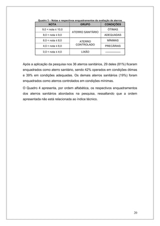 20
Quadro 3 – Notas e respectivos enquadramentos da avaliação de aterros
NOTA GRUPO CONDIÇÕES
9,0 < nota ≤ 10,0 ÓTIMAS
8,0 < nota ≤ 9,0
ATERRO SANITÁRIO
ADEQUADAS
6,0 < nota ≤ 8,0 MÍNIMAS
4,0 < nota ≤ 6,0
ATERRO
CONTROLADO PRECÁRIAS
0,0 < nota ≤ 4,0 LIXÃO -----------------
Após a aplicação da pesquisa nos 36 aterros sanitários, 29 deles (81%) ficaram
enquadrados como aterro sanitário, sendo 42% operados em condições ótimas
e 39% em condições adequadas. Os demais aterros sanitários (19%) foram
enquadrados como aterros controlados em condições mínimas.
O Quadro 4 apresenta, por ordem alfabética, os respectivos enquadramentos
dos aterros sanitários abordados na pesquisa, ressaltando que a ordem
apresentada não está relacionada ao índice técnico.
 