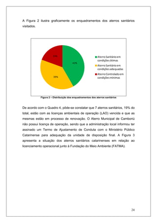 24
A Figura 2 ilustra graficamente os enquadramentos dos aterros sanitários
visitados.
42%
39%
19% Aterro Sanitário em 
condições ótimas
Aterro Sanitário em 
condições adequadas
Aterro Controlado em 
condições mínimas
Figura 2 – Distribuição dos enquadramentos dos aterros sanitários
De acordo com o Quadro 4, pôde-se constatar que 7 aterros sanitários, 19% do
total, estão com as licenças ambientais de operação (LAO) vencida e que as
mesmas estão em processo de renovação. O Aterro Municipal de Camboriú
não possui licença de operação, sendo que a administração local informou ter
assinado um Termo de Ajustamento de Conduta com o Ministério Público
Catarinense para adequação da unidade de disposição final. A Figura 3
apresenta a situação dos aterros sanitários catarinenses em relação ao
licenciamento operacional junto à Fundação do Meio Ambiente (FATMA).
 
