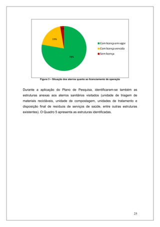 25
78%
19%
3%
Com licença em vigor
Com licença vencida
Sem licença
Figura 3 – Situação dos aterros quanto ao licenciamento de operação
Durante a aplicação do Plano de Pesquisa, identificaram-se também as
estruturas anexas aos aterros sanitários visitados (unidade de triagem de
materiais recicláveis, unidade de compostagem, unidades de tratamento e
disposição final de resíduos de serviços de saúde, entre outras estruturas
existentes). O Quadro 5 apresenta as estruturas identificadas.
 