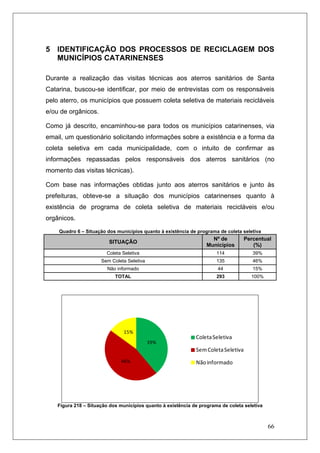 66
5 IDENTIFICAÇÃO DOS PROCESSOS DE RECICLAGEM DOS
MUNICÍPIOS CATARINENSES
Durante a realização das visitas técnicas aos aterros sanitários de Santa
Catarina, buscou-se identificar, por meio de entrevistas com os responsáveis
pelo aterro, os municípios que possuem coleta seletiva de materiais recicláveis
e/ou de orgânicos.
Como já descrito, encaminhou-se para todos os municípios catarinenses, via
email, um questionário solicitando informações sobre a existência e a forma da
coleta seletiva em cada municipalidade, com o intuito de confirmar as
informações repassadas pelos responsáveis dos aterros sanitários (no
momento das visitas técnicas).
Com base nas informações obtidas junto aos aterros sanitários e junto às
prefeituras, obteve-se a situação dos municípios catarinenses quanto à
existência de programa de coleta seletiva de materiais recicláveis e/ou
orgânicos.
Quadro 6 – Situação dos municípios quanto à existência de programa de coleta seletiva
SITUAÇÃO
Nº de
Municípios
Percentual
(%)
Coleta Seletiva 114 39%
Sem Coleta Seletiva 135 46%
Não informado 44 15%
TOTAL 293 100%
39%
46%
15%
Coleta Seletiva
Sem Coleta Seletiva
Não informado
Figura 218 – Situação dos municípios quanto à existência de programa de coleta seletiva
 