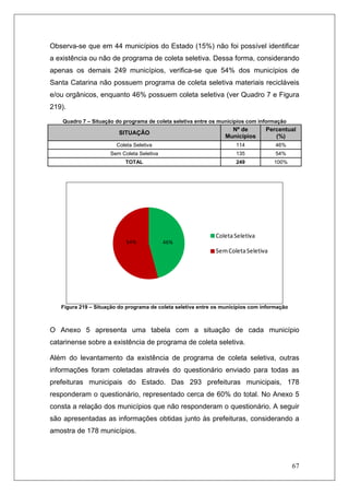 67
Observa-se que em 44 municípios do Estado (15%) não foi possível identificar
a existência ou não de programa de coleta seletiva. Dessa forma, considerando
apenas os demais 249 municípios, verifica-se que 54% dos municípios de
Santa Catarina não possuem programa de coleta seletiva materiais recicláveis
e/ou orgânicos, enquanto 46% possuem coleta seletiva (ver Quadro 7 e Figura
219).
Quadro 7 – Situação do programa de coleta seletiva entre os municípios com informação
SITUAÇÃO
Nº de
Municípios
Percentual
(%)
Coleta Seletiva 114 46%
Sem Coleta Seletiva 135 54%
TOTAL 249 100%
46%54%
Coleta Seletiva
Sem Coleta Seletiva
Figura 219 – Situação do programa de coleta seletiva entre os municípios com informação
O Anexo 5 apresenta uma tabela com a situação de cada município
catarinense sobre a existência de programa de coleta seletiva.
Além do levantamento da existência de programa de coleta seletiva, outras
informações foram coletadas através do questionário enviado para todas as
prefeituras municipais do Estado. Das 293 prefeituras municipais, 178
responderam o questionário, representado cerca de 60% do total. No Anexo 5
consta a relação dos municípios que não responderam o questionário. A seguir
são apresentadas as informações obtidas junto às prefeituras, considerando a
amostra de 178 municípios.
 