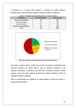68
O Quadro 8 e a Figura 220 mostram a situação da coleta seletiva,
especificando o tipo de resíduo coletado (material reciclável e orgânico).
Quadro 8 – Existência de coleta seletiva por tipo de resíduo coletado
SITUAÇÃO Nº de Municípios Percentual (%)
Possuem Coleta Seletiva 83 46%
Reciclável e Orgânico 40 22%
Somente Reciclável 43 24%
Não Possuem Coleta Seletiva 95 54%
TOTAL 178 100%
22%
24%
54%
Reciclável e Orgânico
Somente Reciclável
Não Possuem Coleta 
Seletiva
Figura 220 – Existência de coleta seletiva por tipo de resíduo coletado
Com base na figura anterior, verifica-se que 54% municípios considerados não
possuem programa de coleta seletiva, seja de material reciclável ou de
orgânico. Entretanto, constata-se que 46% dos municípios possuem coleta
seletiva, sendo que 24% realizam somente de material reciclável e 22% de
material reciclável e orgânico.
Além da identificação da existência de coleta seletiva, buscou-se levantar o
responsável pela coleta.
 