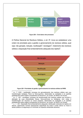 93
Figura 228 – Ciclo básico dos processos
A Política Nacional de Resíduos Sólidos, o art. 9º, inova ao estabelecer uma
ordem de prioridade para a gestão e gerenciamento de resíduos sólidos, qual
seja: não geração, redução, reutilização6
, reciclagem7
, tratamento dos resíduos
sólidos e disposição final ambientalmente adequada dos rejeitos8
.
Figura 229 - Prioridades da gestão e gerenciamento de resíduos sólidos da PNRS
6
Art. 30
, XVIII - reutilização: processo de aproveitamento dos resíduos sólidos sem sua
transformação biológica, física ou físico-química, observadas as condições e os padrões
estabelecidos pelos órgãos competentes do Sisnama e, se couber, do SNVS e do Suasa.
7
Art. 30
, XIV - reciclagem: processo de transformação dos resíduos sólidos que envolve a
alteração de suas propriedades físicas, físico-químicas ou biológicas, com vistas à
transformação em insumos ou novos produtos, observadas as condições e os padrões
estabelecidos pelos órgãos competentes do Sisnama e, se couber, do SNVS e do Suasa;
8
Art. 30 , VIII - disposição final ambientalmente adequada: distribuição ordenada de rejeitos em
aterros, observando normas operacionais específicas de modo a evitar danos ou riscos à
saúde pública e à segurança e a minimizar os impactos ambientais adversos;
 