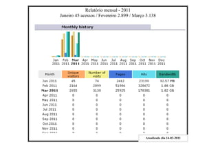 Relatório mensal - 2011
Janeiro 45 acessos / Fevereiro 2.899 / Março 3.138




                                            Atualizado dia 14-03-2011
 