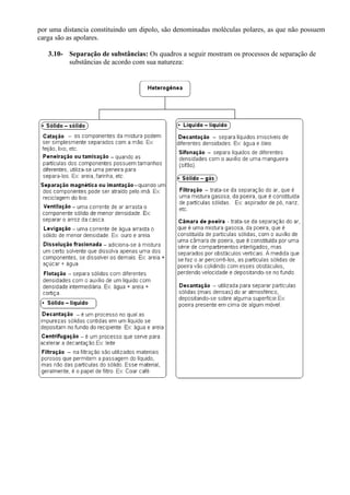 por uma distancia constituindo um dipolo, são denominadas moléculas polares, as que não possuem
carga são as apolares.
3.10- Separação de substâncias: Os quadros a seguir mostram os processos de separação de
substâncias de acordo com sua natureza:
 