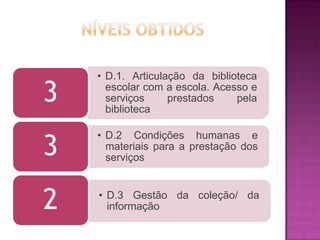 • D.1. Articulação da biblioteca

3     escolar com a escola. Acesso e
      serviços
      biblioteca
                   prestados    pela




3
    • D.2 Condições humanas e
      materiais para a prestação dos
      serviços



2   • D.3 Gestão da coleção/ da
      informação
 