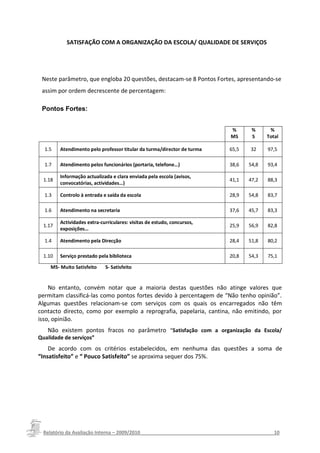 SATISFAÇÃO COM A ORGANIZAÇÃO DA ESCOLA/ QUALIDADE DE SERVIÇOS




 Neste parâmetro, que engloba 20 questões, destacam-se 8 Pontos Fortes, apresentando-se
 assim por ordem decrescente de percentagem:

 Pontos Fortes:


                                                                            %       %      %
                                                                            MS      S     Total

  1.5    Atendimento pelo professor titular da turma/director de turma      65,5    32     97,5

  1.7    Atendimento pelos funcionários (portaria, telefone…)               38,6   54,8    93,4

         Informação actualizada e clara enviada pela escola (avisos,
  1.18                                                                      41,1   47,2    88,3
         convocatórias, actividades…)

  1.3    Controlo à entrada e saída da escola                               28,9   54,8    83,7

  1.6    Atendimento na secretaria                                          37,6   45,7    83,3

         Actividades extra-curriculares: visitas de estudo, concursos,
  1.17                                                                      25,9   56,9    82,8
         exposições…

  1.4    Atendimento pela Direcção                                          28,4   51,8    80,2

  1.10   Serviço prestado pela biblioteca                                   20,8   54,3    75,1

     MS- Muito Satisfeito    S- Satisfeito


    No entanto, convém notar que a maioria destas questões não atinge valores que
permitam classificá-las como pontos fortes devido à percentagem de “Não tenho opinião”.
Algumas questões relacionam-se com serviços com os quais os encarregados não têm
contacto directo, como por exemplo a reprografia, papelaria, cantina, não emitindo, por
isso, opinião.
   Não existem pontos fracos no parâmetro “Satisfação com a organização da Escola/
Qualidade de serviços”
    De acordo com os critérios estabelecidos, em nenhuma das questões a soma de
“Insatisfeito” e “ Pouco Satisfeito” se aproxima sequer dos 75%.




  Relatório da Avaliação Interna – 2009/2010__________________________________________________10
 