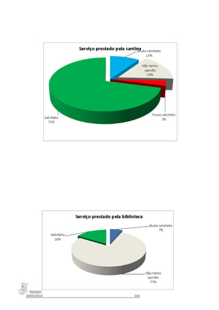 Relatório da Avaliação Interna –
2009/2010__________________________________________________105
 