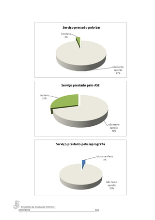 Relatório da Avaliação Interna –
2009/2010__________________________________________________106
 