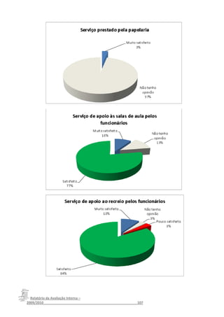 Relatório da Avaliação Interna –
2009/2010__________________________________________________107
 