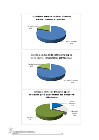 Relatório da Avaliação Interna –
2009/2010__________________________________________________108
 