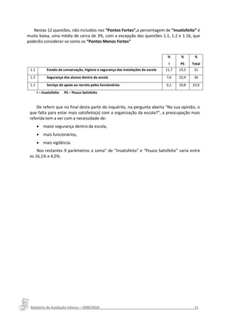 Nestas 12 questões, não incluídos nos “Pontos Fortes”,a percentagem de “insatisfeito” é
muito baixa, uma média de cerca de 3%, com a excepção das questões 1.1, 1.2 e 1.16, que
poderão considerar-se como os “Pontos Menos Fortes”


                                                                                    %      %      %
                                                                                    I     PS     Total
 1.1        Estado de conservação, higiene e segurança das instalações da escola   11,7   19,3    31
 1.2        Segurança dos alunos dentro da escola                                  7,6    22,4    30
 1.1        Serviço de apoio ao recreio pelos funcionários                         6,1    19,8   25,9

  6 I – Insatisfeito   PS – Pouco Satisfeito


     De referir que no final desta parte do inquérito, na pergunta aberta “Na sua opinião, o
 que falta para estar mais satisfeito(a) com a organização da escola?”, a preocupação mais
 referida tem a ver com a necessidade de:
        maior segurança dentro da escola,
        mais funcionários,
        mais vigilância.
     Nos restantes 9 parâmetros a soma” de “Insatisfeito” e “Pouco Satisfeito” varia entre
 os 16,1% e 4,5%.




 Relatório da Avaliação Interna – 2009/2010__________________________________________________11
 
