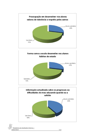 Relatório da Avaliação Interna –
2009/2010__________________________________________________113
 