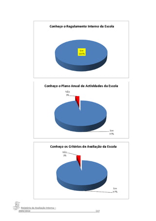 Relatório da Avaliação Interna –
2009/2010__________________________________________________117
 