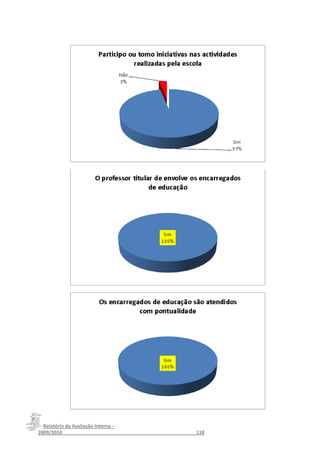 Relatório da Avaliação Interna –
2009/2010__________________________________________________118
 
