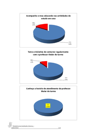 Relatório da Avaliação Interna –
2009/2010__________________________________________________119
 