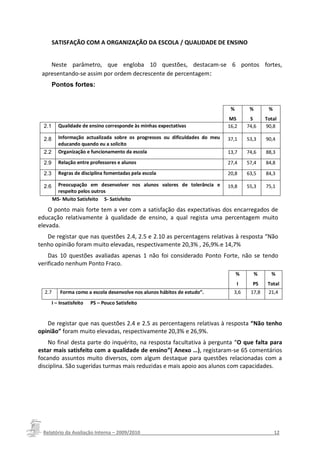 SATISFAÇÃO COM A ORGANIZAÇÃO DA ESCOLA / QUALIDADE DE ENSINO


    Neste parâmetro, que engloba 10 questões, destacam-se 6 pontos fortes,
 apresentando-se assim por ordem decrescente de percentagem:
        Pontos fortes:


                                                                                %        %        %
                                                                               MS        S       Total
  2.1      Qualidade de ensino corresponde às minhas expectativas              16,2     74,6     90,8

  2.8      Informação actualizada sobre os progressos ou dificuldades do meu   37,1     53,3     90,4
           educando quando eu a solicito
  2.2      Organização e funcionamento da escola                               13,7     74,6     88,3
  2.9      Relação entre professores e alunos                                  27,4     57,4     84,8
  2.3      Regras de disciplina fomentadas pela escola                         20,8     63,5     84,3

  2.6     Preocupação em desenvolver nos alunos valores de tolerância e        19,8     55,3     75,1
          respeito pelos outros
        MS- Muito Satisfeito S- Satisfeito

    O ponto mais forte tem a ver com a satisfação das expectativas dos encarregados de
educação relativamente à qualidade de ensino, a qual regista uma percentagem muito
elevada.
   De registar que nas questões 2.4, 2.5 e 2.10 as percentagens relativas à resposta “Não
tenho opinião foram muito elevadas, respectivamente 20,3% , 26,9%.e 14,7%
    Das 10 questões avaliadas apenas 1 não foi considerado Ponto Forte, não se tendo
verificado nenhum Ponto Fraco.
                                                                                    %        %     %
                                                                                    I     PS      Total
  2.7       Forma como a escola desenvolve nos alunos hábitos de estudo”.        3,6     17,8     21,4
        I – Insatisfeito   PS – Pouco Satisfeito


   De registar que nas questões 2.4 e 2.5 as percentagens relativas à resposta “Não tenho
opinião” foram muito elevadas, respectivamente 20,3% e 26,9%.
    No final desta parte do inquérito, na resposta facultativa à pergunta “O que falta para
estar mais satisfeito com a qualidade de ensino”( Anexo …), registaram-se 65 comentários
focando assuntos muito diversos, com algum destaque para questões relacionadas com a
disciplina. São sugeridas turmas mais reduzidas e mais apoio aos alunos com capacidades.




 Relatório da Avaliação Interna – 2009/2010__________________________________________________12
 