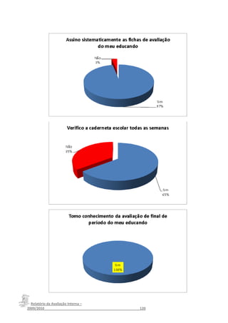 Relatório da Avaliação Interna –
2009/2010__________________________________________________120
 