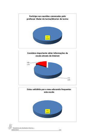 Relatório da Avaliação Interna –
2009/2010__________________________________________________121
 