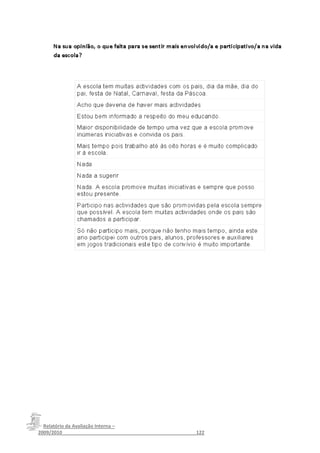 Relatório da Avaliação Interna –
2009/2010__________________________________________________122
 