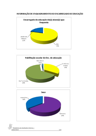 Relatório da Avaliação Interna –
2009/2010__________________________________________________124
 