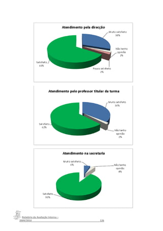 Relatório da Avaliação Interna –
2009/2010__________________________________________________126
 