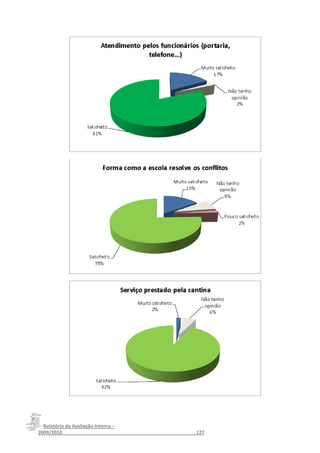 Relatório da Avaliação Interna –
2009/2010__________________________________________________127
 