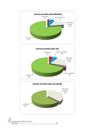 Relatório da Avaliação Interna –
2009/2010__________________________________________________128
 