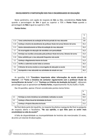 ENVOLVIMENTO E PARTICIPAÇÃO DOS PAIS E ENCARREGADOS DE EDUCAÇÃO


   Neste parâmetro, com opção de resposta de Sim ou Não, considerámos Ponto Forte
quando a percentagem de Sim é igual ou superior a 75% e Ponto Fraco quando a
percentagem de Não é igual ou superior a 75%.
   Pontos fortes:


                                                                                                   %
                                                                                                  Sim
  3.13    Tomo conhecimento da avaliação de final de período do meu educando                      100
  3.10    Conheço o horário de atendimento do professor titular de turma/ director de turma       96,3
  3.11    Assino sistematicamente as fichas de avaliação do meu educando                          96,4
  3.7     Os encarregados de educação são atendidos com pontualidade                              95,9
  3.14    Participo nas reuniões convocadas pelo professor titular de turma / director de turma   93,9
  3.16    Estou satisfeito por o meu educando frequentar esta escola                              93,4
  3.2     Conheço o Regulamento Interno da Escola                                                 91,9
  3.12    Verifico a caderneta escolar todas as semanas                                           90,4
  3.6     O director de turma envolve os encarregados de educação na escola                       89,3
  3.8     Acompanho o meu educando nas actividades de estudo em casa                              88,3



    As questões 3.15 “Considero importante obter informações da escola através da
internet”, 3.9 “Tomo a iniciativa de contactar regularmente com o professor titular da
turma/director de turma” e 3.4 “Conheço os Critérios de Avaliação da Escola”, obtiveram
percentagens que se aproximam de Pontos Fortes, respectivamente 74,1%,73,6% e 73,6%.
   Das 16 questões, apenas 3 foram consideradas pontos menos fortes:
                                                                                                  %
                                                                                                  Não
 3.5      Participo ou tomo iniciativas nas actividades realizadas na escola                      56,9
 3.3      Conheço o Plano Anual de Actividades da Escola                                          42,1
 3.1      Conheço o Projecto Educativo da Escola                                                  37,6

   No final desta parte do inquérito, na resposta facultativa à pergunta No final na pergunta
de resposta aberta e facultativa. “Na sua opinião, o que falta para se sentir mais
envolvido(a) na vida da escola?”
    A falta de disponibilidade ou incompatibilidade de horários são mencionados 15 vezes,
de entre um total de 43 observações.




 Relatório da Avaliação Interna – 2009/2010__________________________________________________13
 