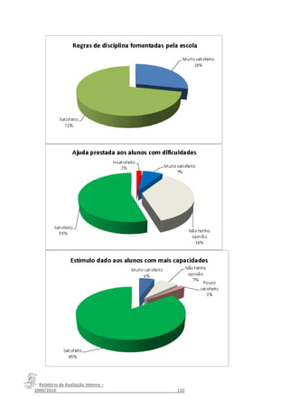 Relatório da Avaliação Interna –
2009/2010__________________________________________________132
 