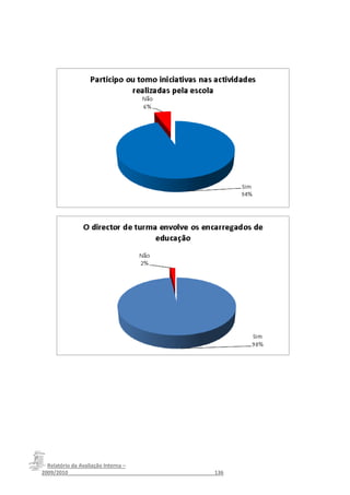 Relatório da Avaliação Interna –
2009/2010__________________________________________________136
 