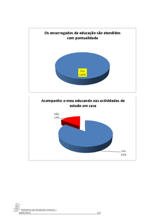 Relatório da Avaliação Interna –
2009/2010__________________________________________________137
 